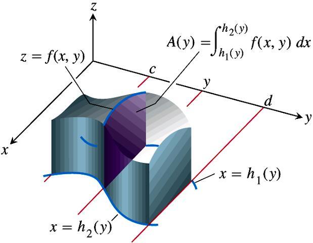 Integral Dupla