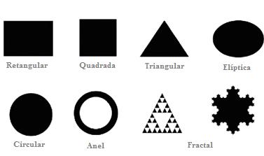 As antenas de microfita apresentam algumas vantagens quando comparadas com as antenas convencionais usadas para micro-ondas [14], tais como: baixo peso e configuração fina, possibilidade de