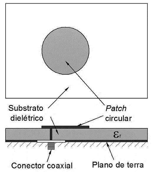 Capítulo 2 O condutor interno do cabo coaxial é conectado ao patch da antena, enquanto o condutor externo é conectado ao plano de terra, como mostra a Figura 2.