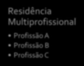 Residência Multiprofissional Profissão A