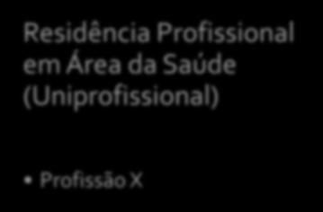 Profissional em Área da Saúde