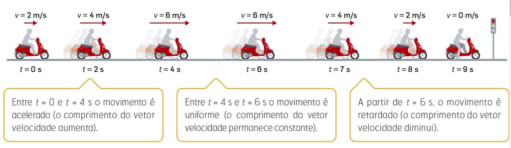 Geralmente, um corpo, tem ao longo da sua