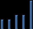 Objetivo: Promover a gestão da qualidade GRFPO Percentual de oportunidades de melhoria implementadas Flávio Cardozo de Abreu p Mês Realizado Meta % da meta Jan - - Fev - - Mar - 22,22 Abr 22,22 22,22