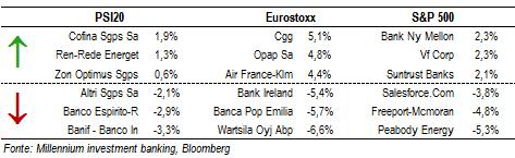 336-0,4% 3,8% 3,2% Russell 1.203-0,1% 3,4% 2,8% NIKKEI 225* 15.120-1,0% -7,2% -6,0% MSCI EM 967-0,4% -3,6% -4,2% MBCPV&GEU 1.429-1,2% 12,3% 12,3% MBCP TH EU 1.652-1,1% 7,1% 7,1% MBCPV&GUS 1.