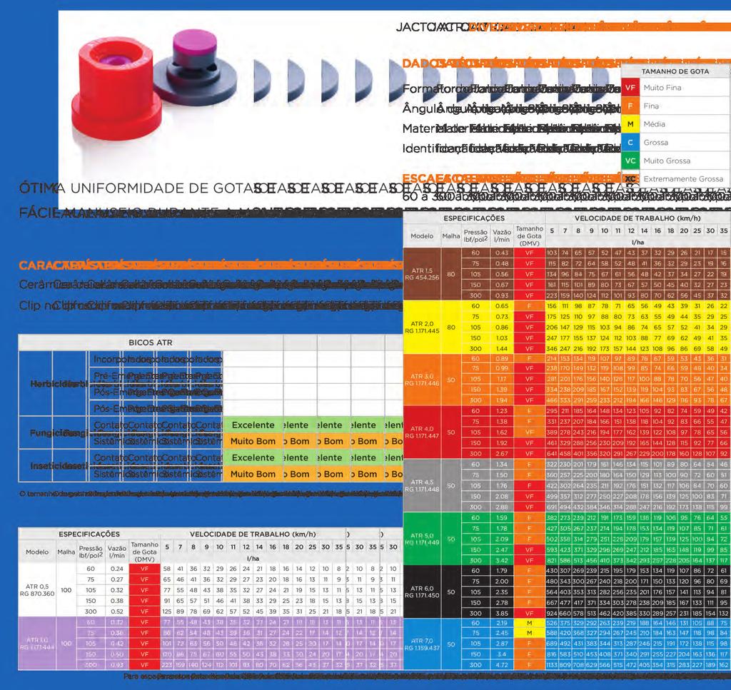 ATR Pressão TAMANHO DE GOTA VF F M C VC XC Muito Fina