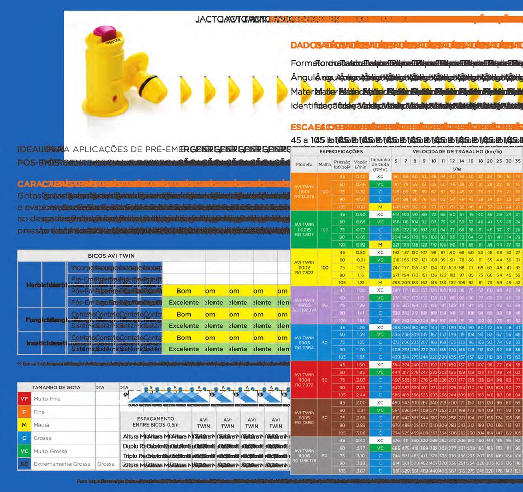 AVI TWIN CARACTERÍSTICAS DO BICO Gotas grandes que reduzem o risco de deriva pela ação do vento e evaporação.