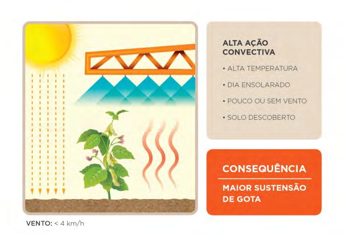 2 Condições Climáticas As condições climáticas são os fatores com maior interferência na qualidade das aplicações.