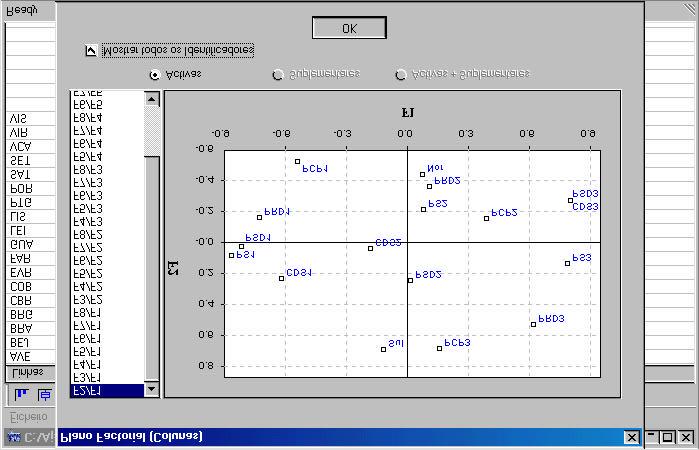 Clicando com o botão esquerdo do rato em cada um dos pontos do gráfico, o programa permite identificar cada uma das variáveis (existe também uma opção para identificação de todas as variáveis).