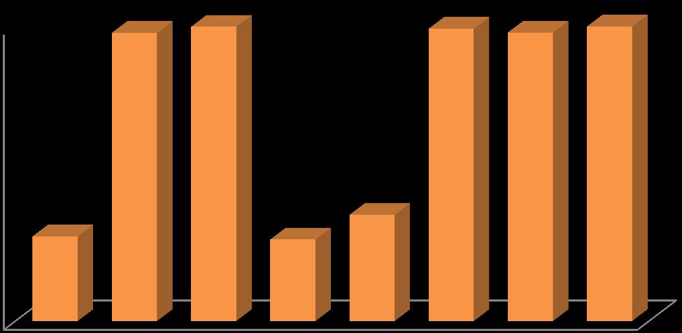 exploração crescente de jazidas de baixos teores, resulta em elevados volumes de rejeitos gerados (Araújo, 2008). A Figura 1.