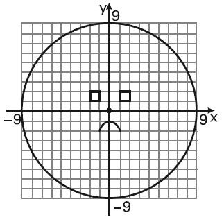 SE18 - Matemática LMAT5C3 - Cônicas Questão 1 (Enem 2013) Durante uma aula de Matemática, o professor sugere aos alunos que seja fixado um sistema de coordenadas cartesianas (x, y) e representa na