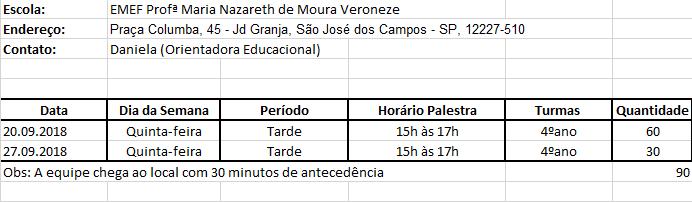 III - SUMÁRIO GERENCIAL 1.