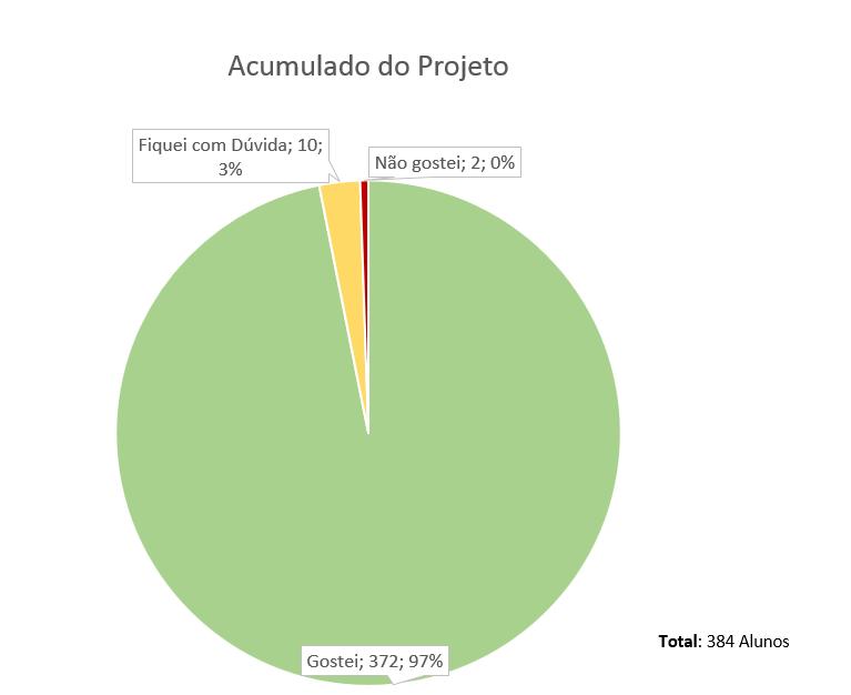 V - INDICADORES DO PROGRAMA Indicadores de aferição do cumprimento das metas: Ratificando: Nesta tabela, no mês de julho/2018, constava como realizado