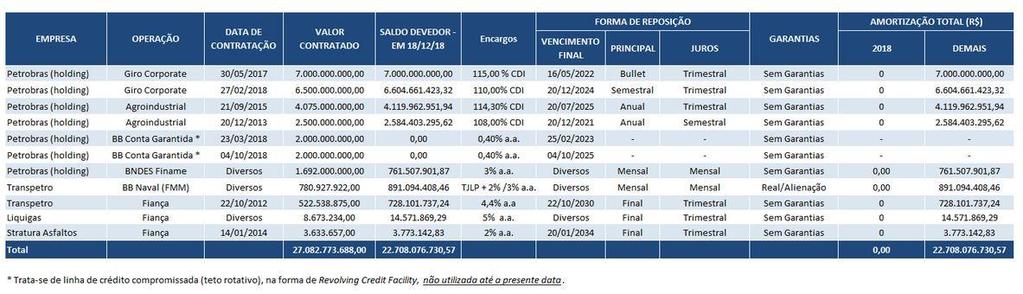 Relacionamento entre a Emissora e o BB-BI Além do relacionamento relativo à Oferta, o BB-BI e/ou sociedades de seu conglomerado econômico mantêm relacionamento comercial com a Emissora, incluindo