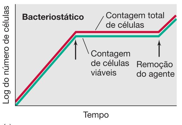 Ex.: formaldeído.