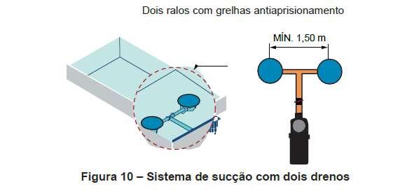 Critérios de Segurança na NBR 10.