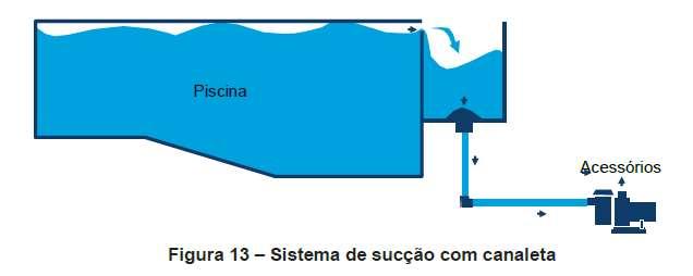 Critérios de Segurança na NBR 10.