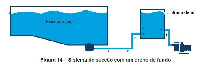 Critérios de Segurança na NBR 10.