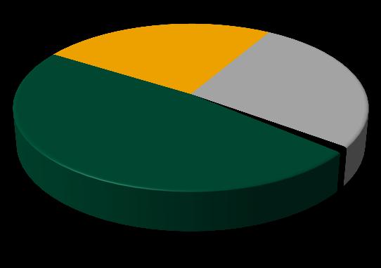 Alavancagem Perfil da dívida Cemig consolidada 12 Cronograma de vencimento Dívida líquida total: R$13,3 bilhões Prazo médio: 3,9 anos 4.