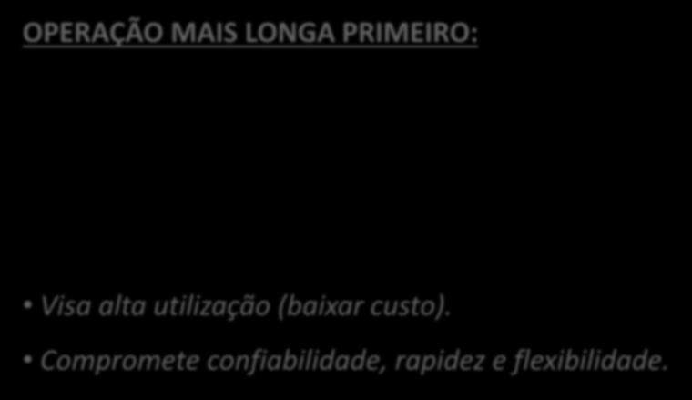 REGRAS DE SEQUENCIAMENTO OPERAÇÃO MAIS LONGA PRIMEIRO: 4º 3º 2º 1º Tempo Visa