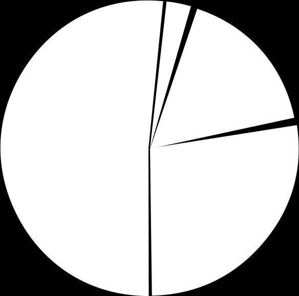 assistidos 2016-310 assistidos Pré-Invalidez 46 16,31% Pré-Invalidez 45 14,52% T. Serviço 48 17,02% T.