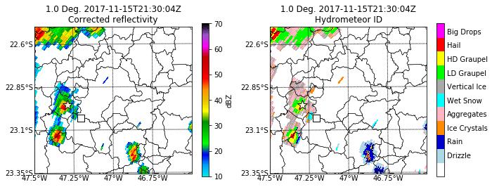 Resultados preliminares: Tempestades de granizo Tempestade do dia 15-Nov-2018,