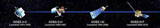 História do programa de satélites GOES Antes do laçamento, os satélites GOES são denominados por letras (-A, -B, -C..., -R, -S).