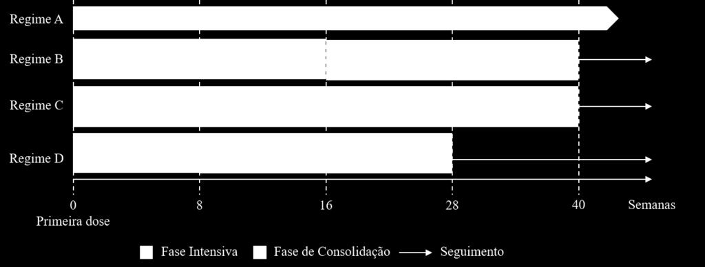 resistência na comunidade será de suma importância para preservar a eficácia destes novos agentes [8]. Uma série de estudos observacionais prospetivos, incluídos no ensaio STREAM (Figura 7.2.3.