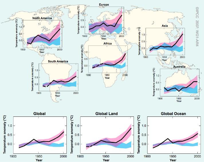 MUDANÇAS CLIMÁTICAS Mudança na