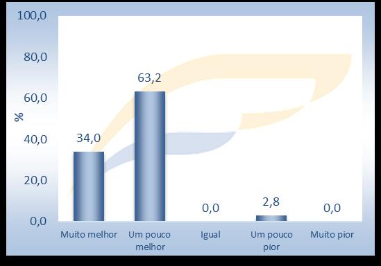 Página 4 de 10 RELATÓRIO MENSAL DA PESQUISA DE INTENÇÃO DE COMPRA E CONFIANÇA DO CONSUMIDOR DE MANAUS, ANO 2018 - N 06 Gráfico 4.