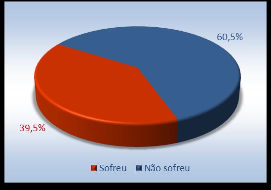 Página 8 de 10 RELATÓRIO MENSAL DA PESQUISA DE INTENÇÃO DE COMPRA E CONFIANÇA DO CONSUMIDOR DE MANAUS, ANO 2018 - N 06 Foi solicitado para os entrevistados responderem se sofreram assaltos durante o