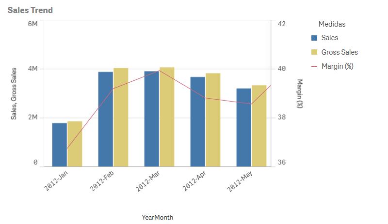 facilmente dois ou mais itens do mesmo grupo de categorias. As barras empilhadas combinam barras de diferentes grupos, umas sobre as outras.