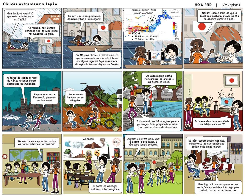 Agência de Climatologia do Japão mostrando a intensidade da chuva o período crítico (quadro 3)