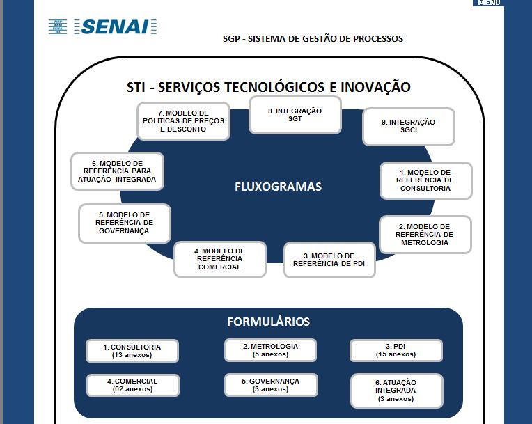 PROCEDIMENTOS PARA TECNOLOGIA E