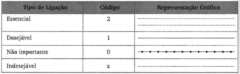 (OLIVEIRA, Djalma 2002) INTERLIGAÇÕES PREFERENCIAIS Matriz