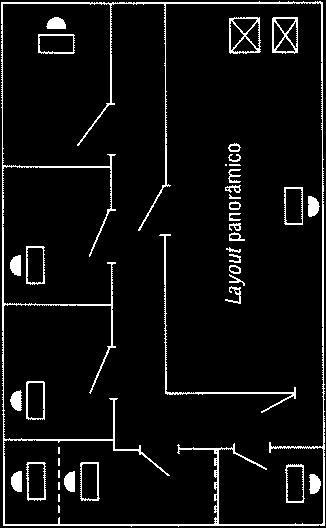 TIPOS DE LAYOUT/ARRANJO PANORÂMICO Uso parcial de salas individuais Envolvimento pessoal quando necessário Divisórias com meia altura Mesas seguem mesmo padrão, diferença na