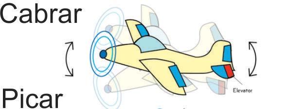 No movimento de picar (tangagem), o vento relativo que toca o profundor, faz com que o mesmo desloca-se para cima, colocando o nariz do avião para baixo.