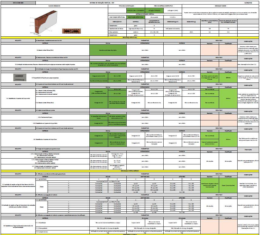 Portal do Ministério das Cidades Habitação - Desempenho Técnico para HIS Situação da Ficha: 1 - Desempenho em avaliação 2 - Desempenho avaliado Como obter a FAD Ficha de