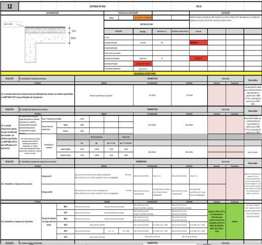 Geral SG-SiNAT Caracterização do sistema convencional e seus componentes Avaliação e aprovação da FAD pelo Comitê Técnico CT-SiNAT Convencionais Avaliação de desempenho sistema,