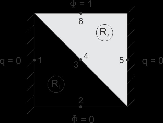 Figura 6.2 - Problema de duas sub-regiões A seguir, apresenta-se o desenvolvimento a partir da equação integral de contorno (Eq.4.79) para as sub-regiões. Para a sub-região 1, tem-se: (6.