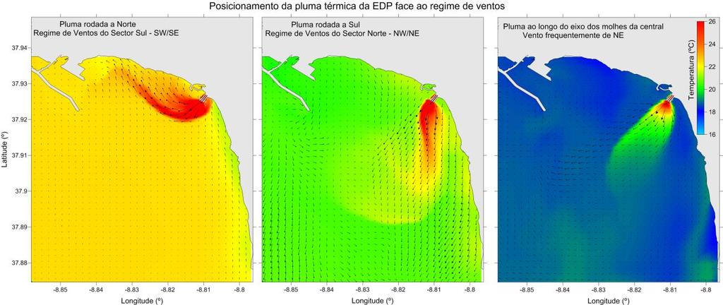 3. O EIA: PRINCIPAIS ASPECTOS ANALISADOS E MÉTODOS UTILIZADOS Implementação de um sistema de modelagem com recurso ao modelo MOHID (www.mohid.