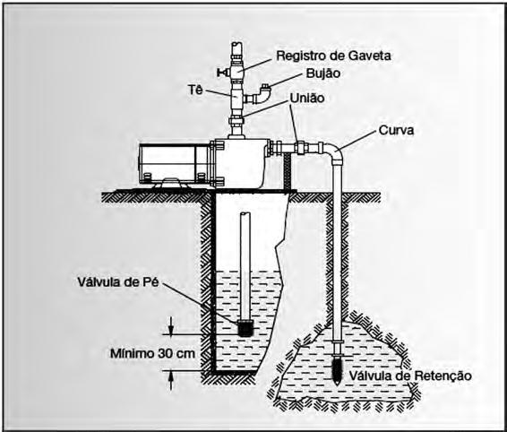 Esquema de instalação: INSTALAÇÃO ELÉTRICA ATENÇÃO!