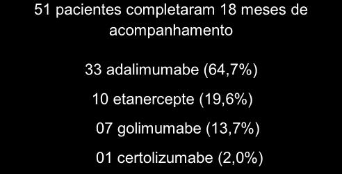 39 5 RESULTADOS Neste estudo, 122 pacientes com diagnóstico de AR iniciaram o tratamento com anti-tnf, sendo que 51 pacientes completaram 18 meses de acompanhamento terapêutico.