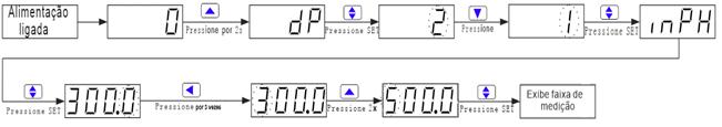 Alimentação:fonte auxiliar confiável em 110/220V±10% (ca) Entrada : HI representa + porta de entrada de sinal em (cc) e porta de entrada do sinal de corrente em (ca).