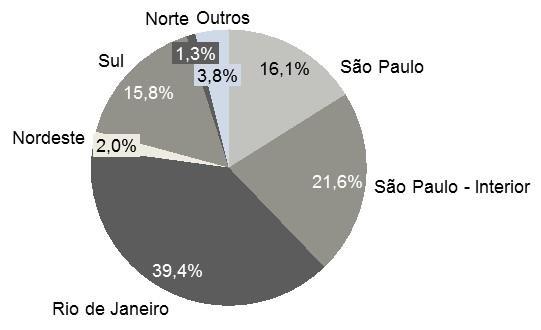 No, a Companhia vendeu 5,0% do seu estoque pronto no início do período. Agregando-se as entregas, o estoque pronto da Companhia caiu, de R$ 3.102 milhões no 2T18 para R$ 2.843 milhões no.