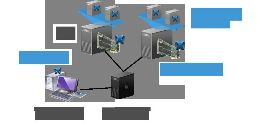 Configurações recomendadas XtremCache Em um ambiente virtualizado, diversas máquinas virtuais em um mesmo servidor podem compartilhar as vantagens de desempenho de uma solução XtremCache única.