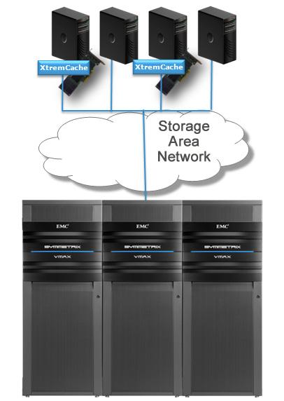 Componentes da tecnologia EMC XtremCache O EMC XtremCache é uma solução de armazenamento em cache para server flash que reduz a latência e acelera o throughput para melhorar drasticamente o