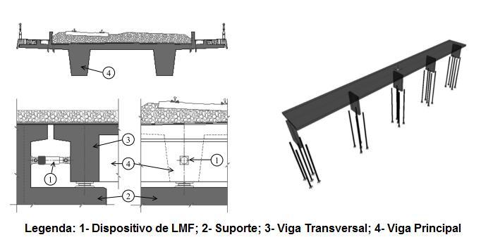 desenvolvimento de novas tecnologias, bem como na utilização de dispositivos aplicados na construção de edifícios, pontes e viadutos, com o objetivo de minimizar suas consequências.