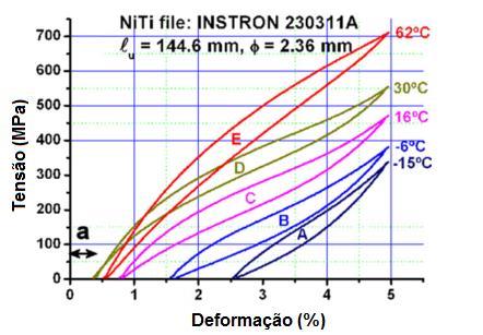 Figura 26: Dispositivo com fios de LMF NiTi utilizado para amortecer os níveis de oscilação sofridos por cabos de aço de pontes estaiadas. Fonte:(Torra et al.