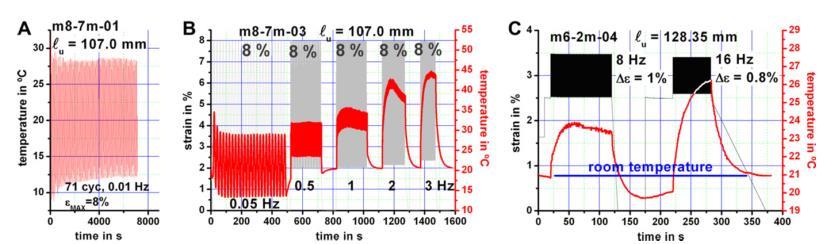 Figura 32: Resposta térmica em função do tempo de fios de NiTi submetidos a diferentes taxas de deformação. Fonte: (Torra et al., 2013).