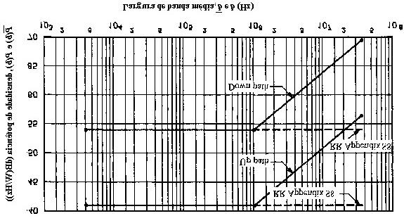 Figura 4 - Densidade de potência - Largura de banda média - Exemplo de portadora única.